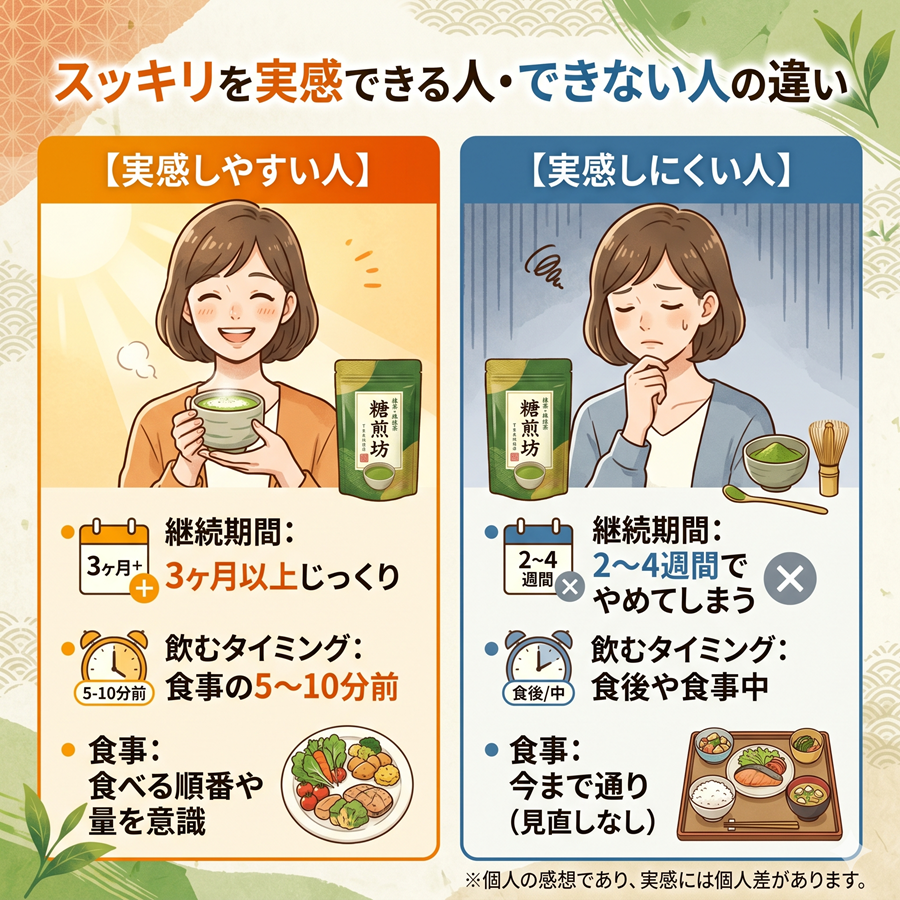 糖煎坊で実感できる人とできない人の違いを比較。継続期間、飲むタイミング、食事への意識の違い